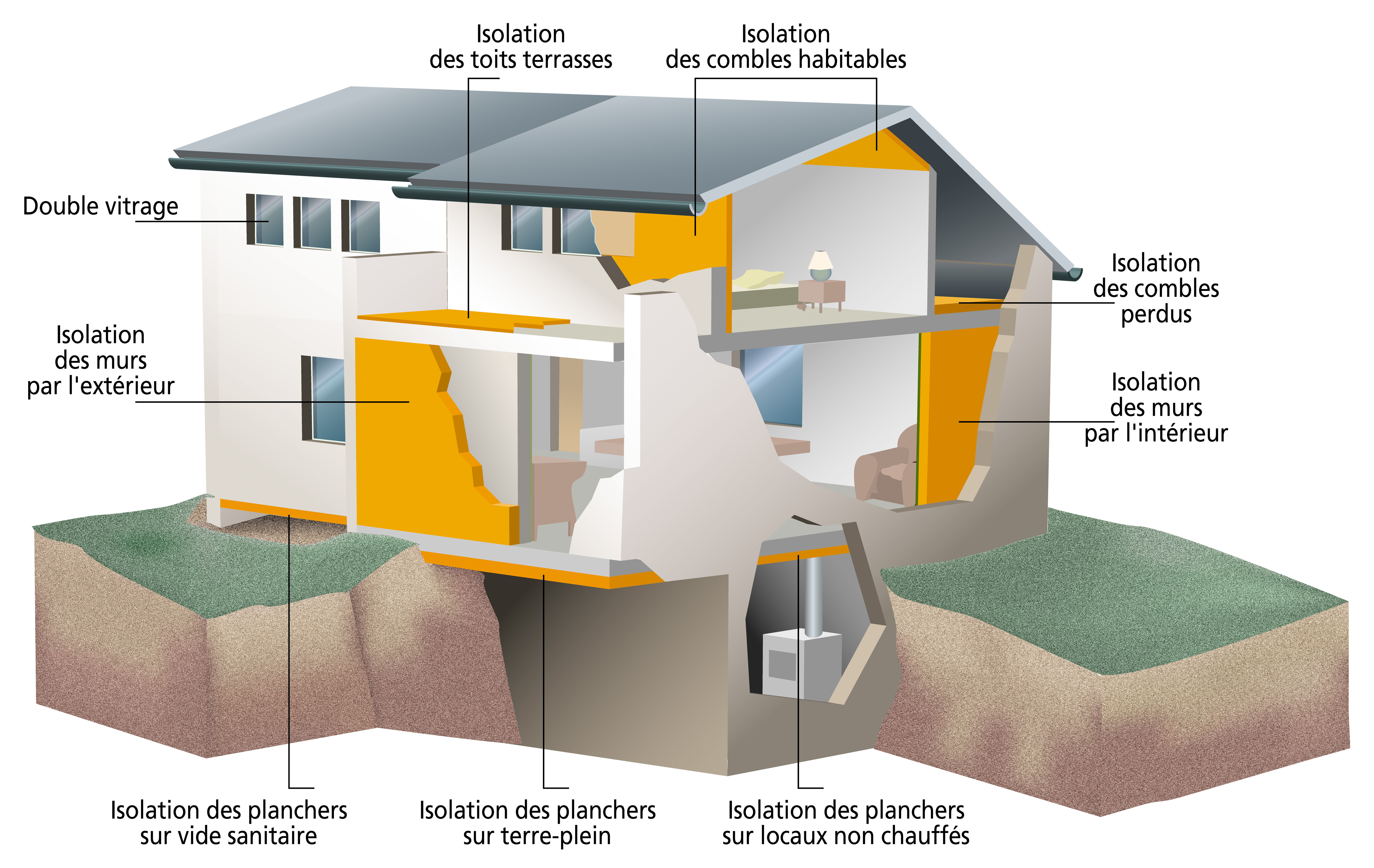 L'isolation thermique, l'opération de rénovation énergétique la